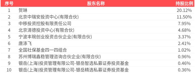 2024年年报净利润为113361万元新葡京海天瑞声(688787SH)：(图2)