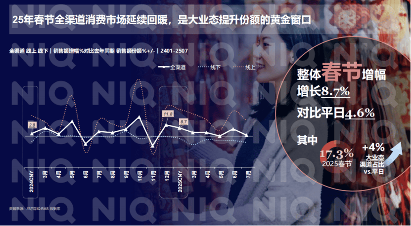 6马年春节零售销售指南澳门新葡京网页202(图6)