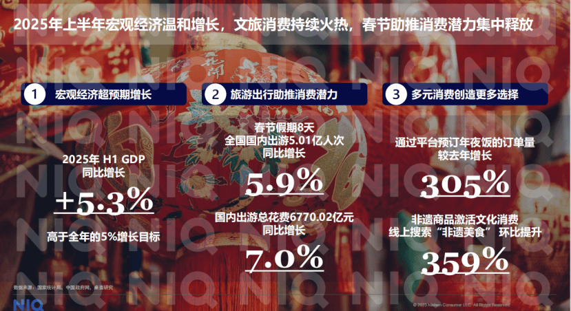 6马年春节零售销售指南澳门新葡京网页202(图7)