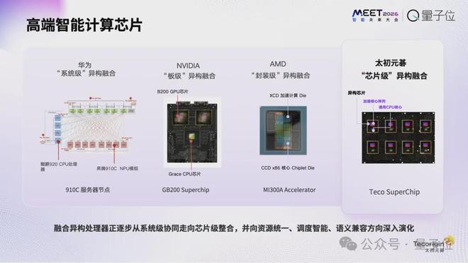经跑到单芯片极限｜MEET2026新葡京博彩太初元碁乔梁：AI算法已(图4)